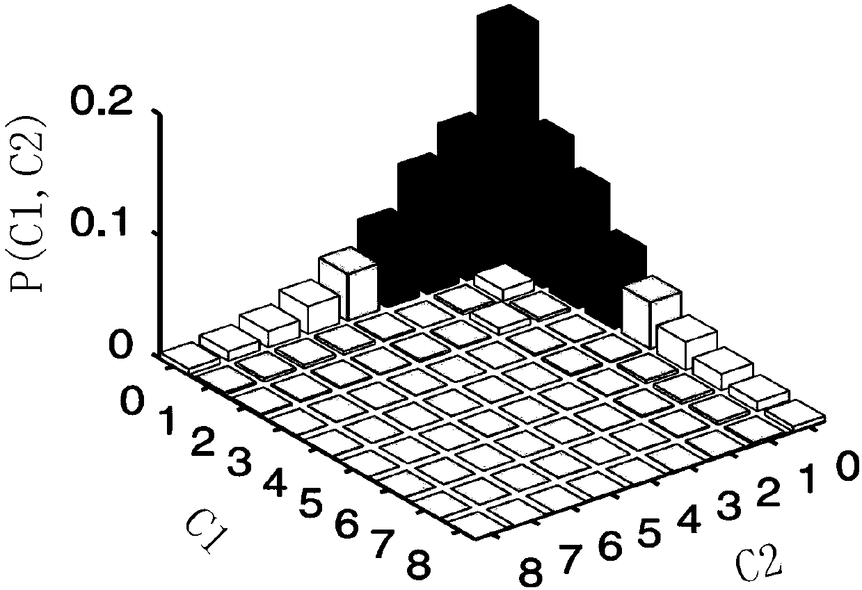 N00N state preparation device