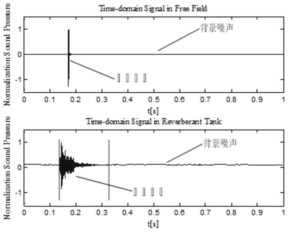 Measurement method of transient sound source characteristics in reverberation pool