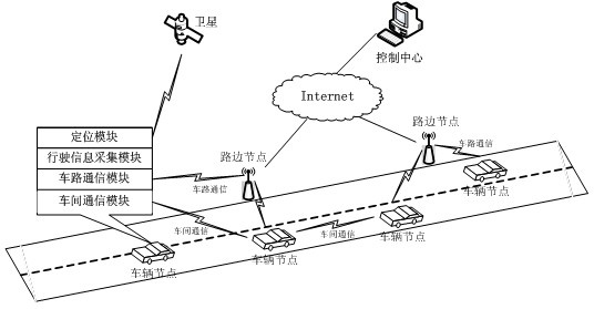 Data relay transmission method in vehicle Ad hoc network