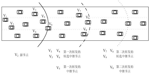 Data relay transmission method in vehicle Ad hoc network