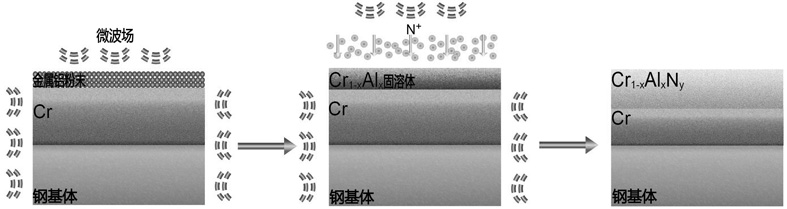 Ternary nitride coating prepared by microwave plasma chemical vapor deposition and method thereof