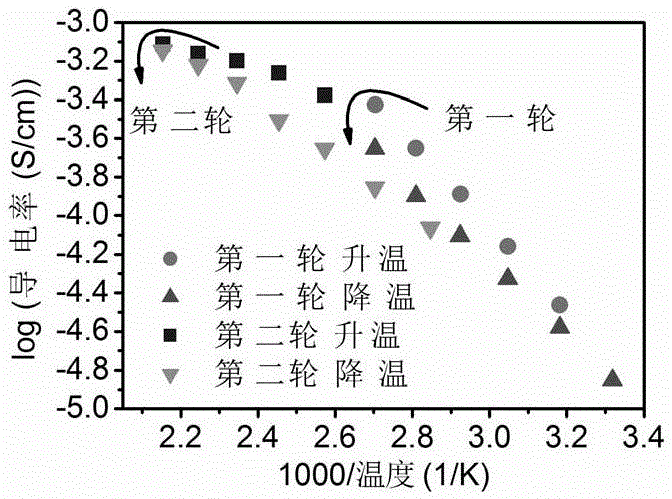 Open framework fluorine-based solid-state electrolyte material and preparation method of open framework fluorine-based solid-state electrolyte material