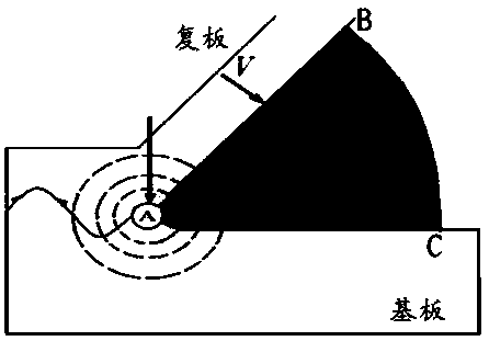 Electromagnetic pulse welding method for aluminium plate and steel plate