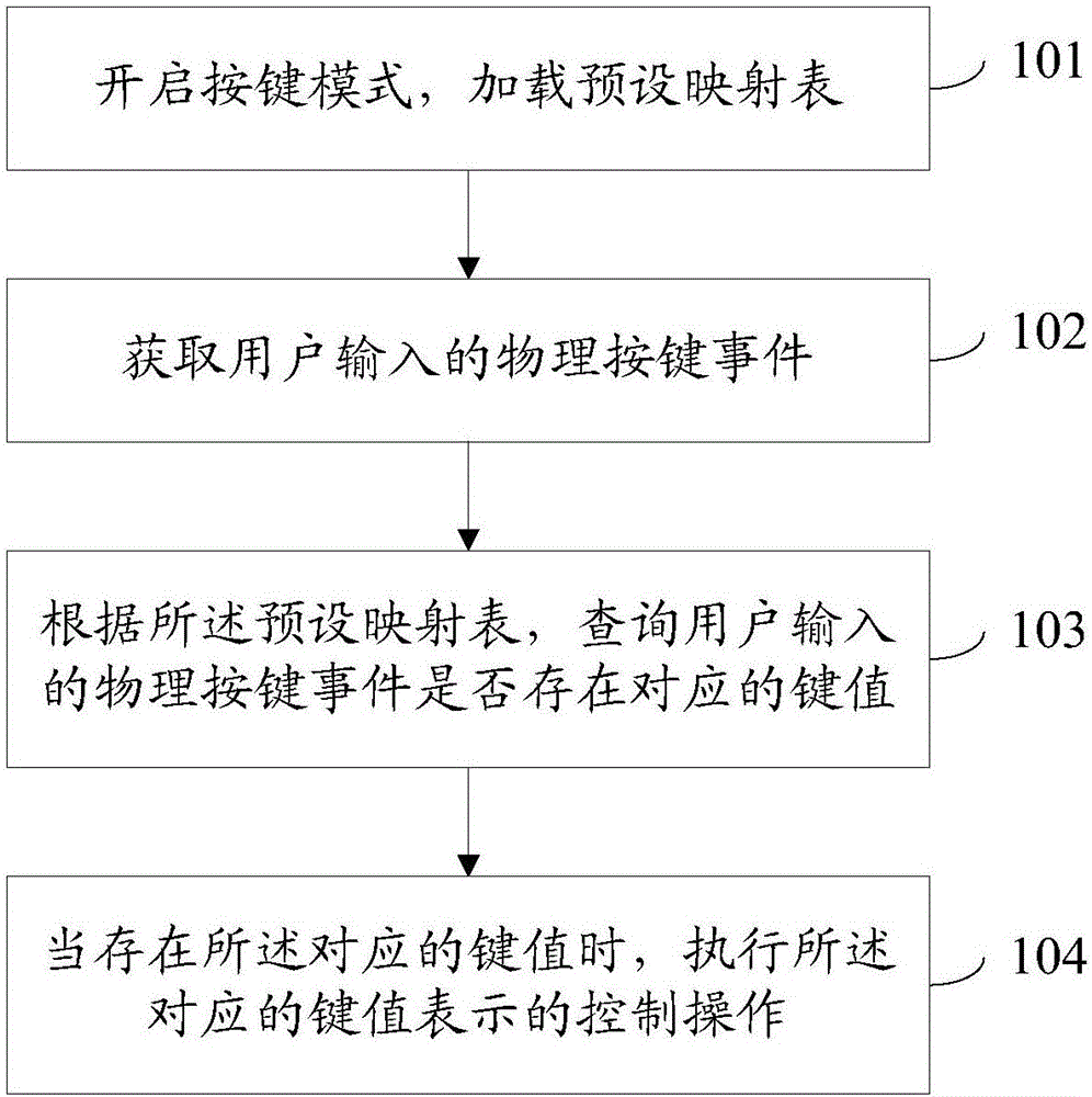 Method and device for operating terminal