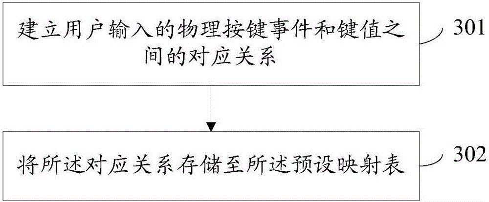 Method and device for operating terminal