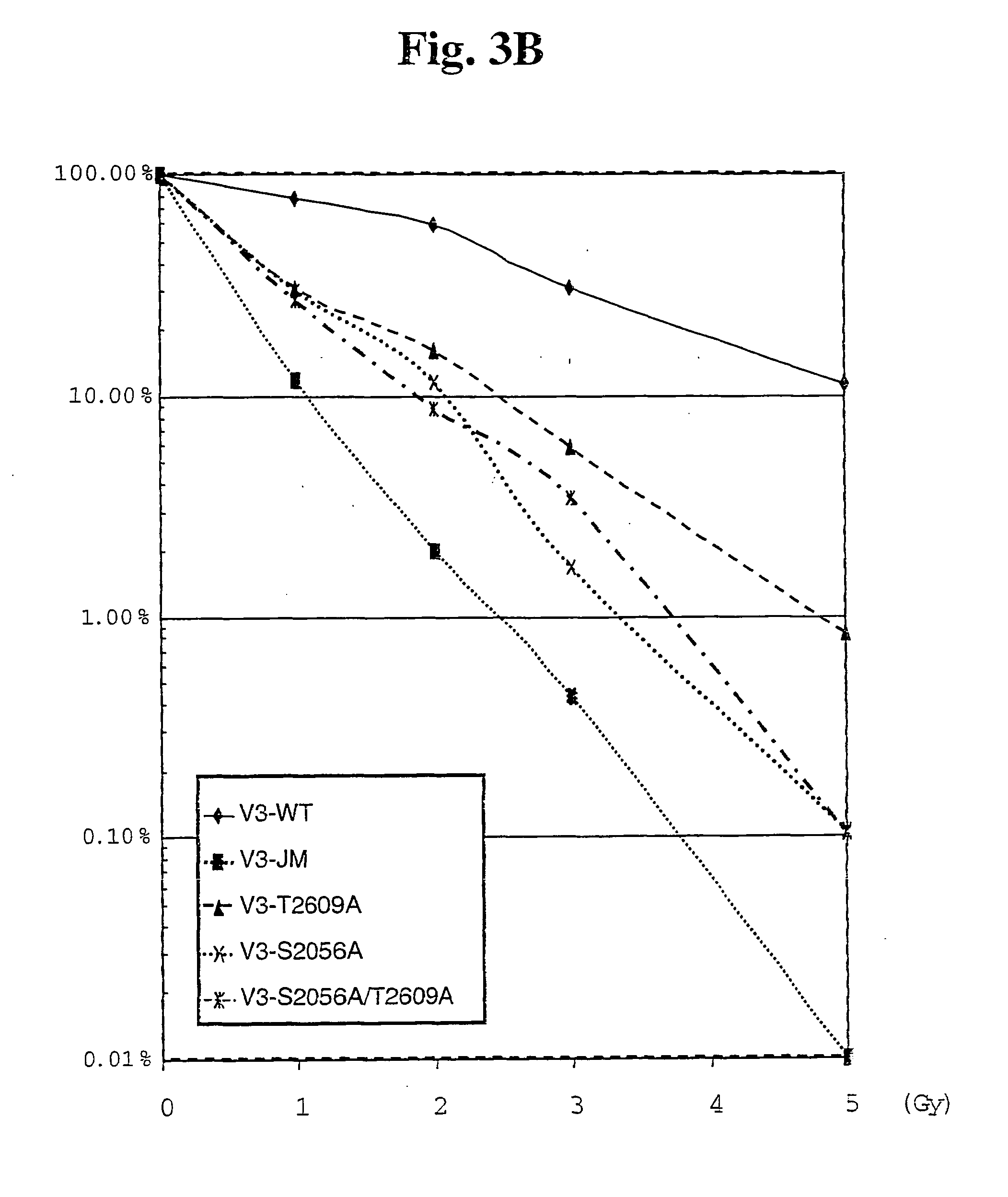 Dna dependent protein kinase catalytic subunit phosphorylation sites and antibodies thereto