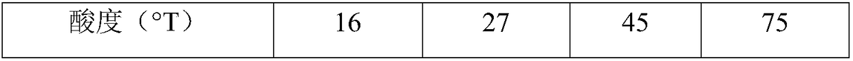 Fermentation film containing rich lactobacillus plantarum and preparation method thereof