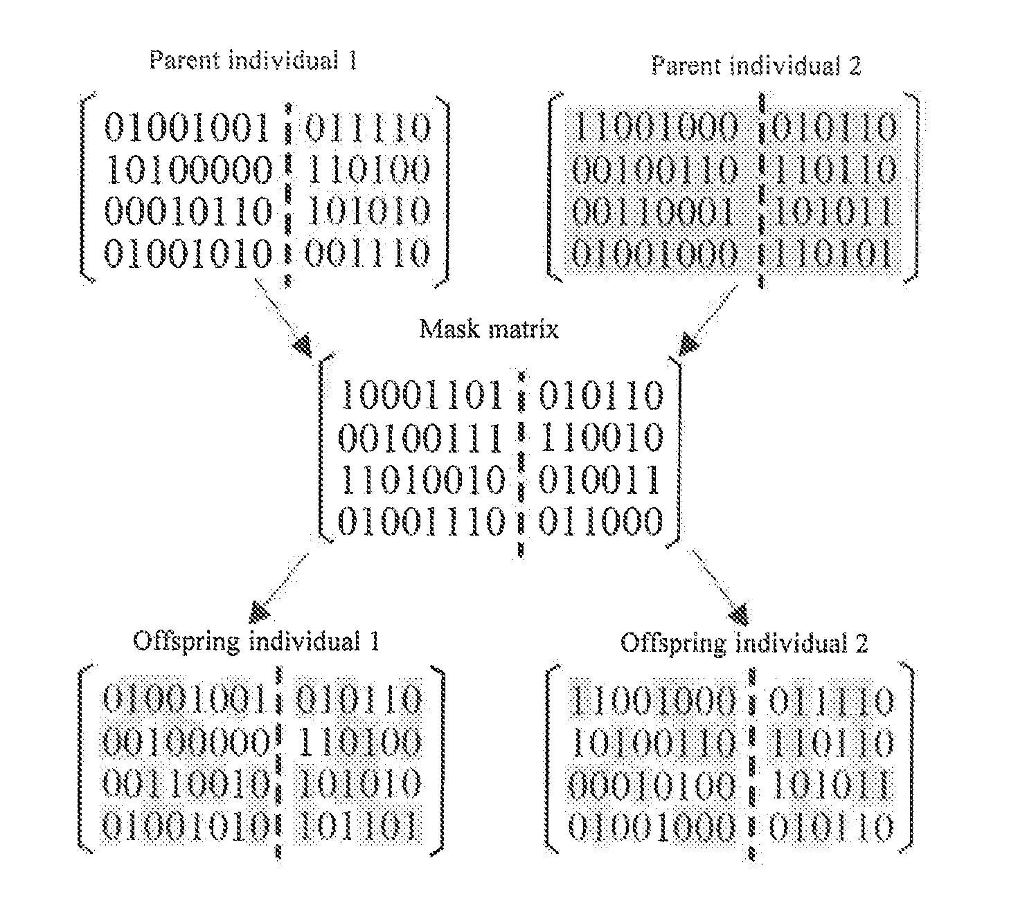 Method for joint optimization of schedule and resource allocation based on the genetic algorithm