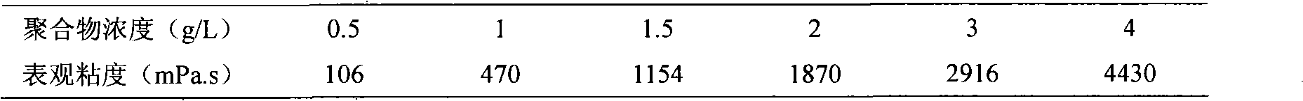 Water-soluble micro-crosslinked copolymer, preparation and use thereof