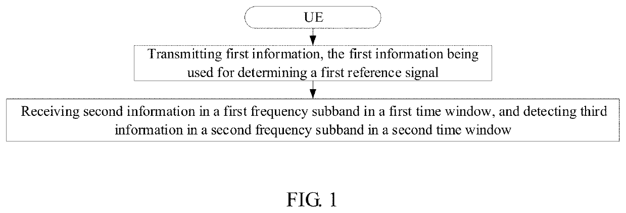 Method and device in ue and base station for wireless communication