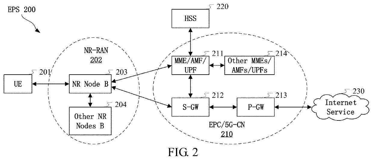 Method and device in ue and base station for wireless communication