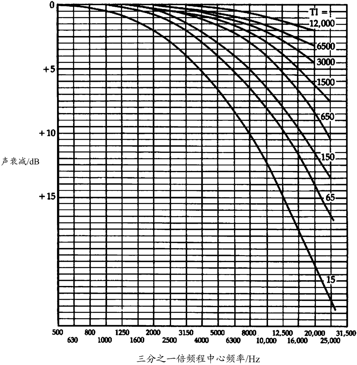 Compound-type sound-absorbing wedge