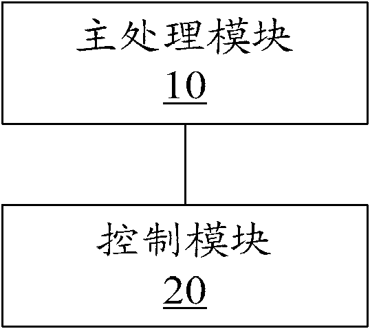 System power-on and power-off control device and method