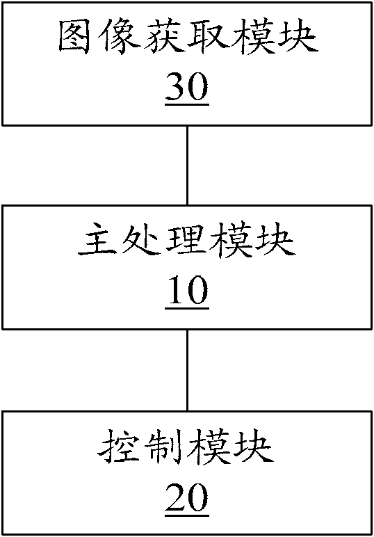 System power-on and power-off control device and method