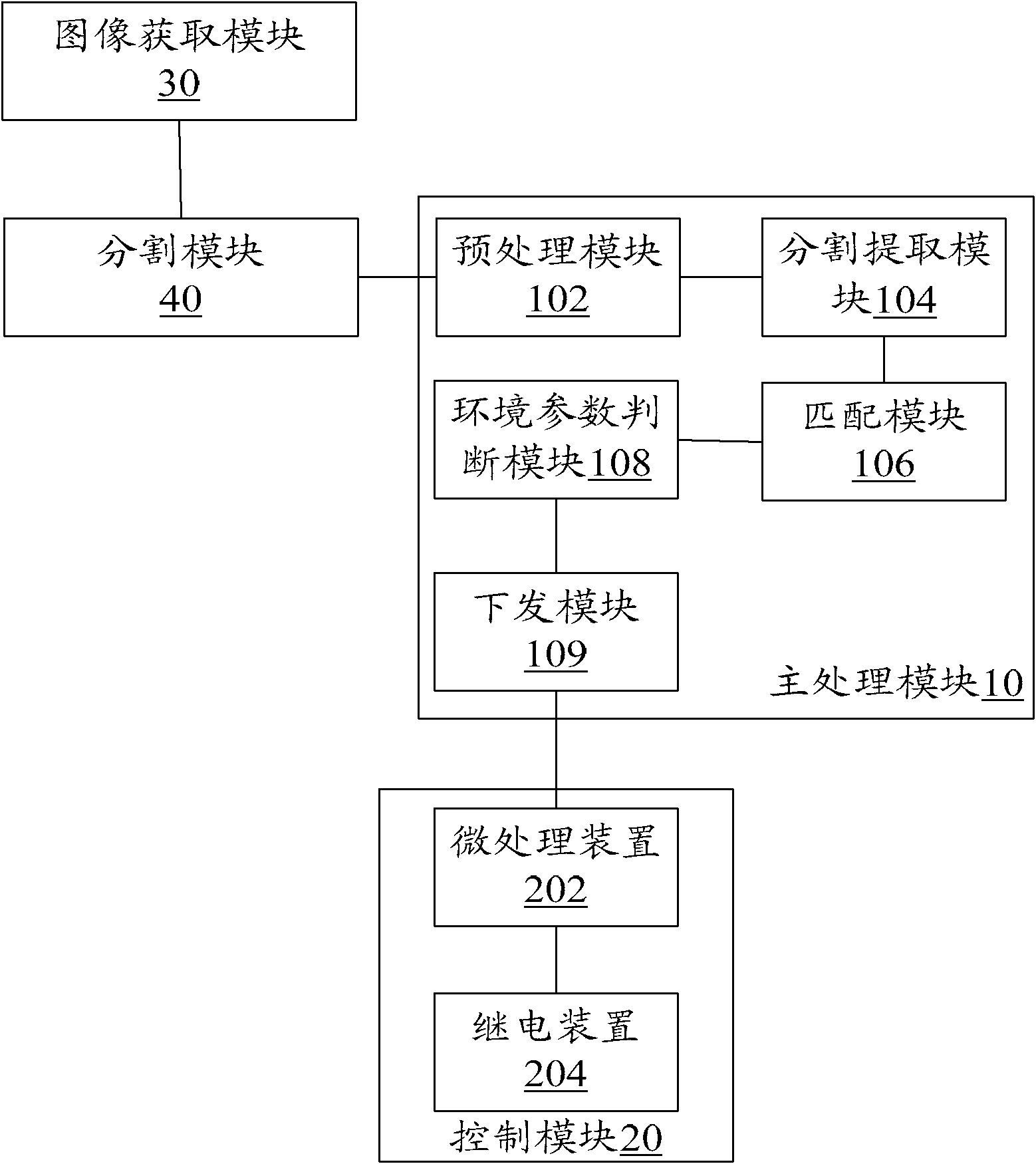 System power-on and power-off control device and method