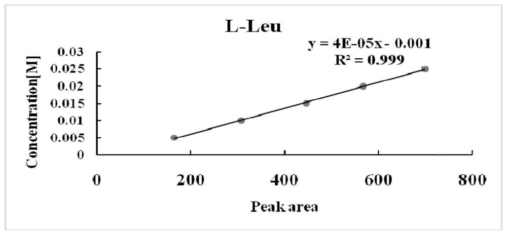 A Qualitative and Quantitative Analysis Method of Chiral Substances Based on Circular Dichroism Spectroscopy