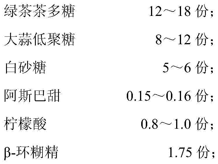 A kind of green tea tea polysaccharide compound slimming solid drink and its application