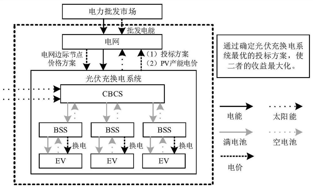 A method and system for power grid dispatch optimization based on wcvar risk analysis