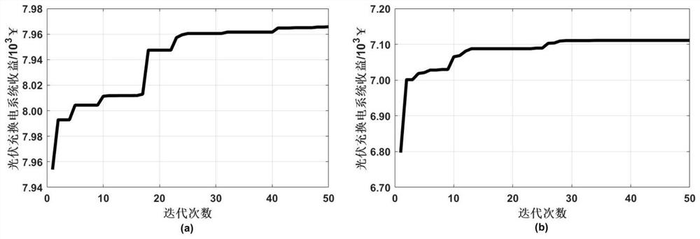 A method and system for power grid dispatch optimization based on wcvar risk analysis