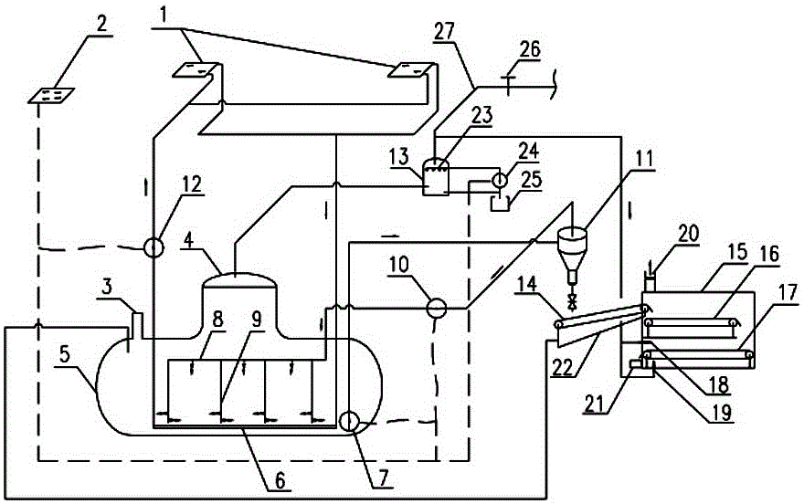 Renewable Energy Preparation System