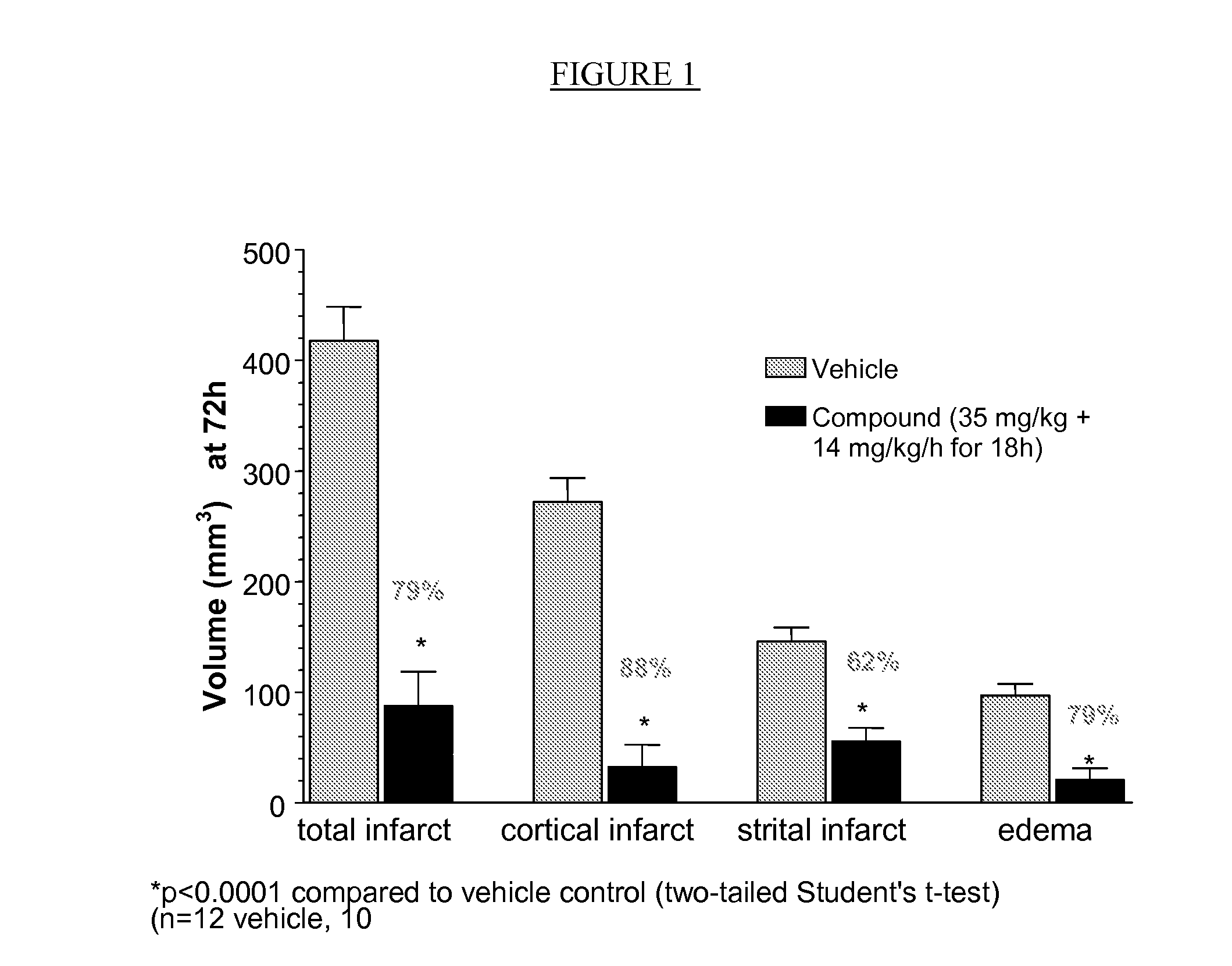 Compositions useful as inhibitors of gsk-3