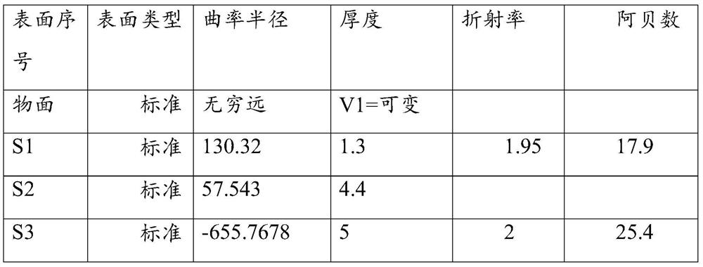 Large-aperture multi-configuration near-infrared band industrial imaging lens