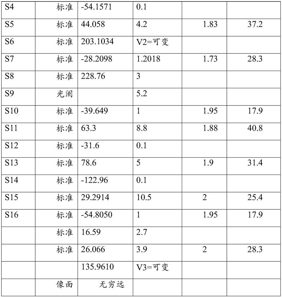 Large-aperture multi-configuration near-infrared band industrial imaging lens