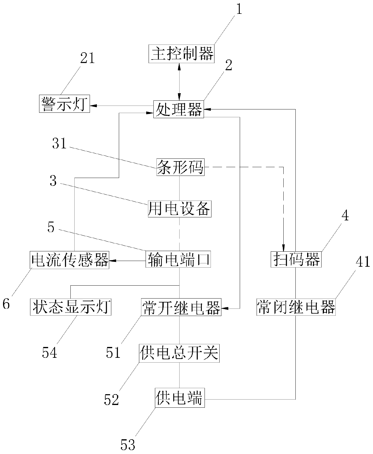 Electricity utilization safety electrical automatic control system