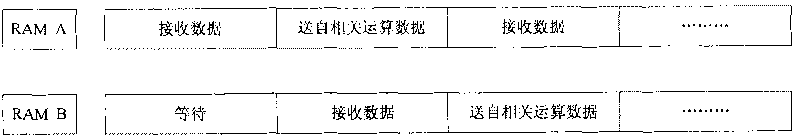 High-spectrum image dimensionality reduction chip