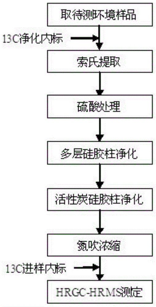 Method for the determination of brominated dioxins in environmental samples