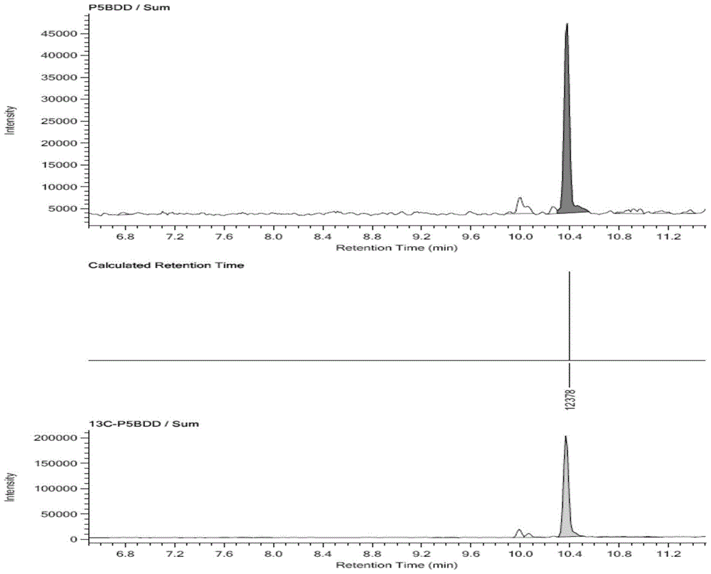 Method for the determination of brominated dioxins in environmental samples