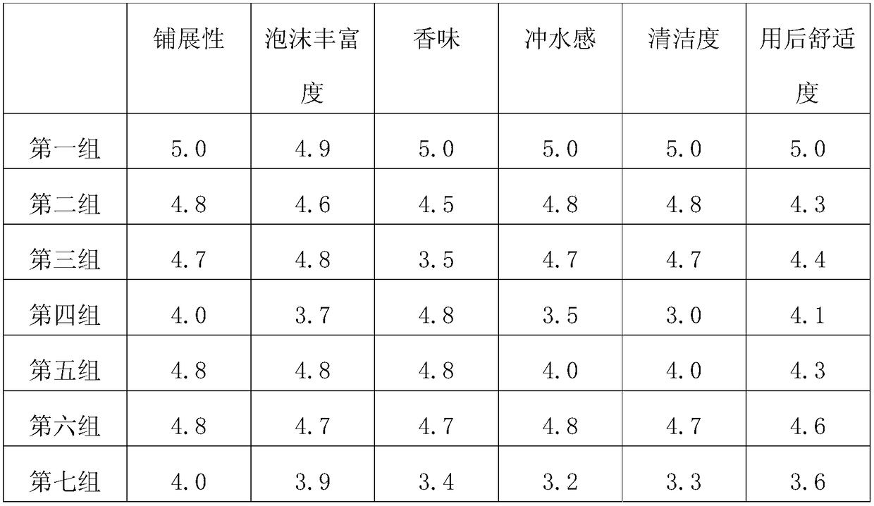 Tea saponin liquid soap and preparation method thereof