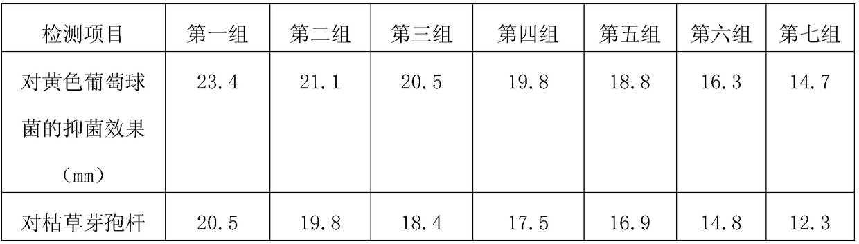 Tea saponin liquid soap and preparation method thereof