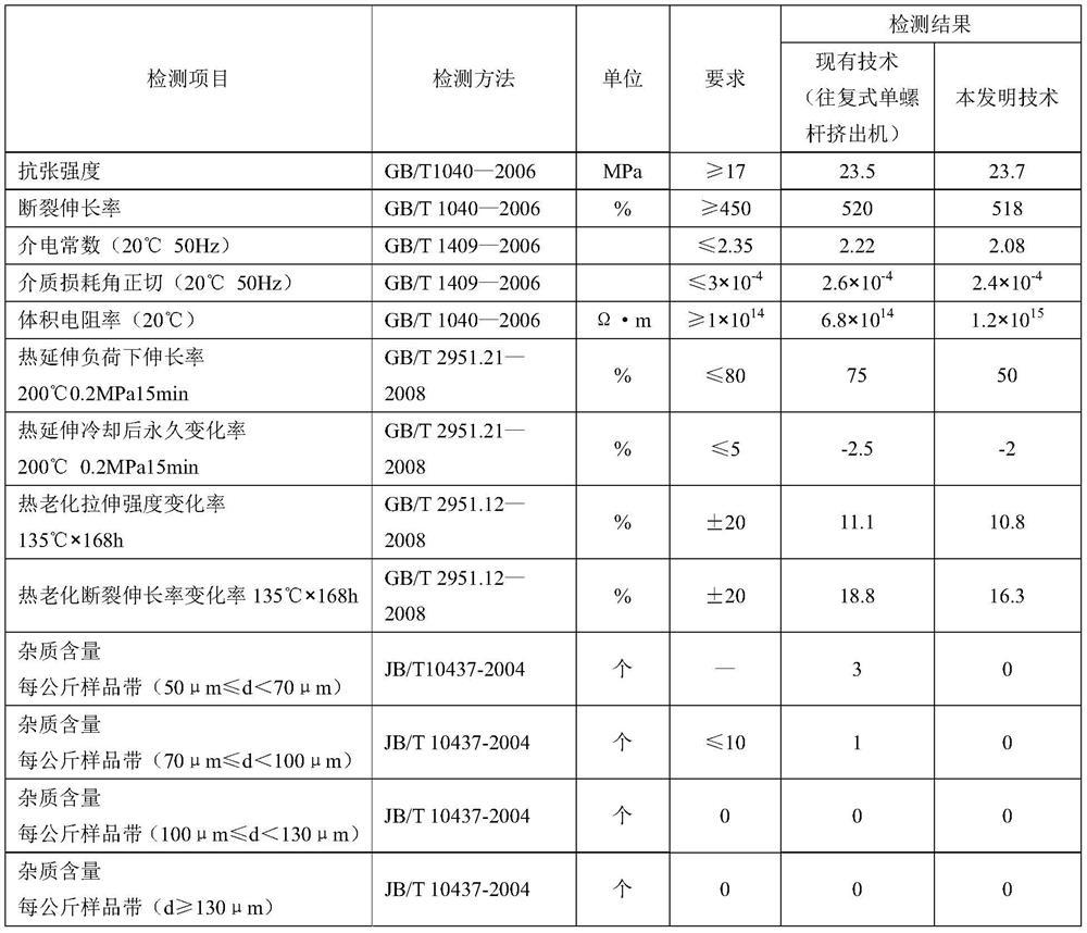 Preparation method of high-voltage and ultrahigh-voltage cable insulating material