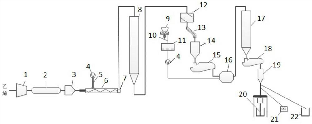 Preparation method of high-voltage and ultrahigh-voltage cable insulating material