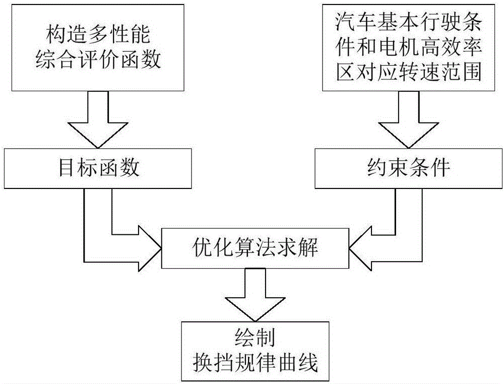 Method of optimizing shift schedule of stepped automatic transmission of electric vehicle