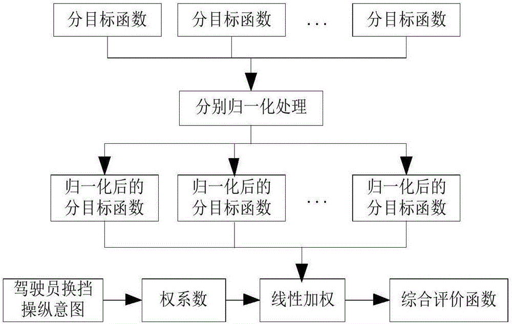 Method of optimizing shift schedule of stepped automatic transmission of electric vehicle