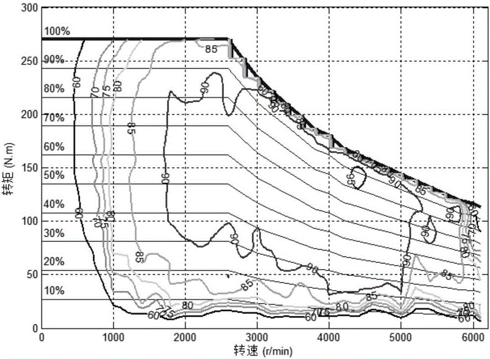 Method of optimizing shift schedule of stepped automatic transmission of electric vehicle