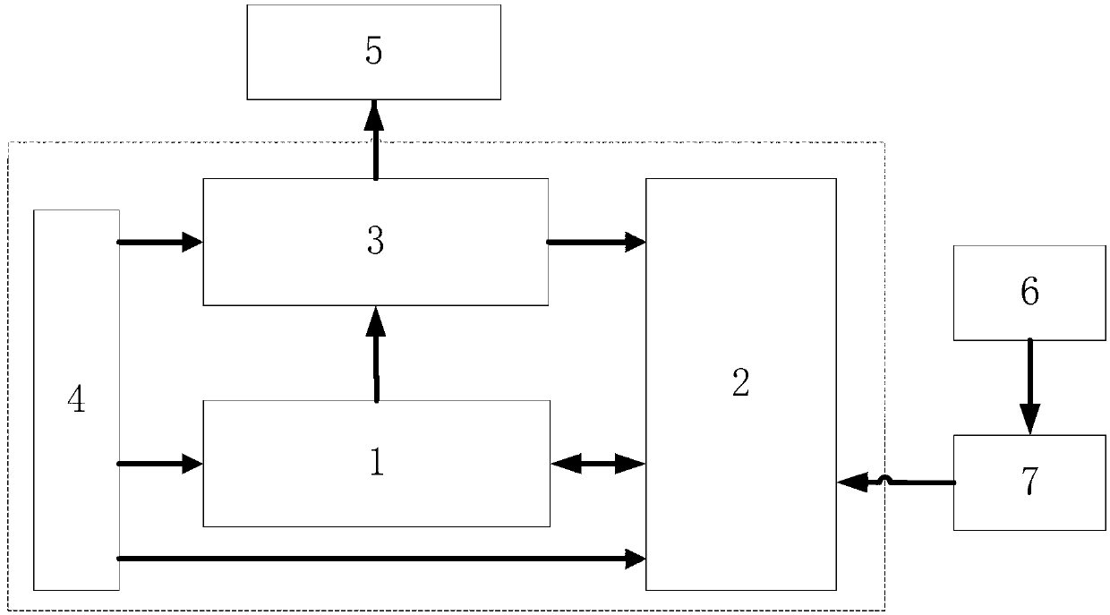 Ground power supply intelligent control system for satellite electrical test