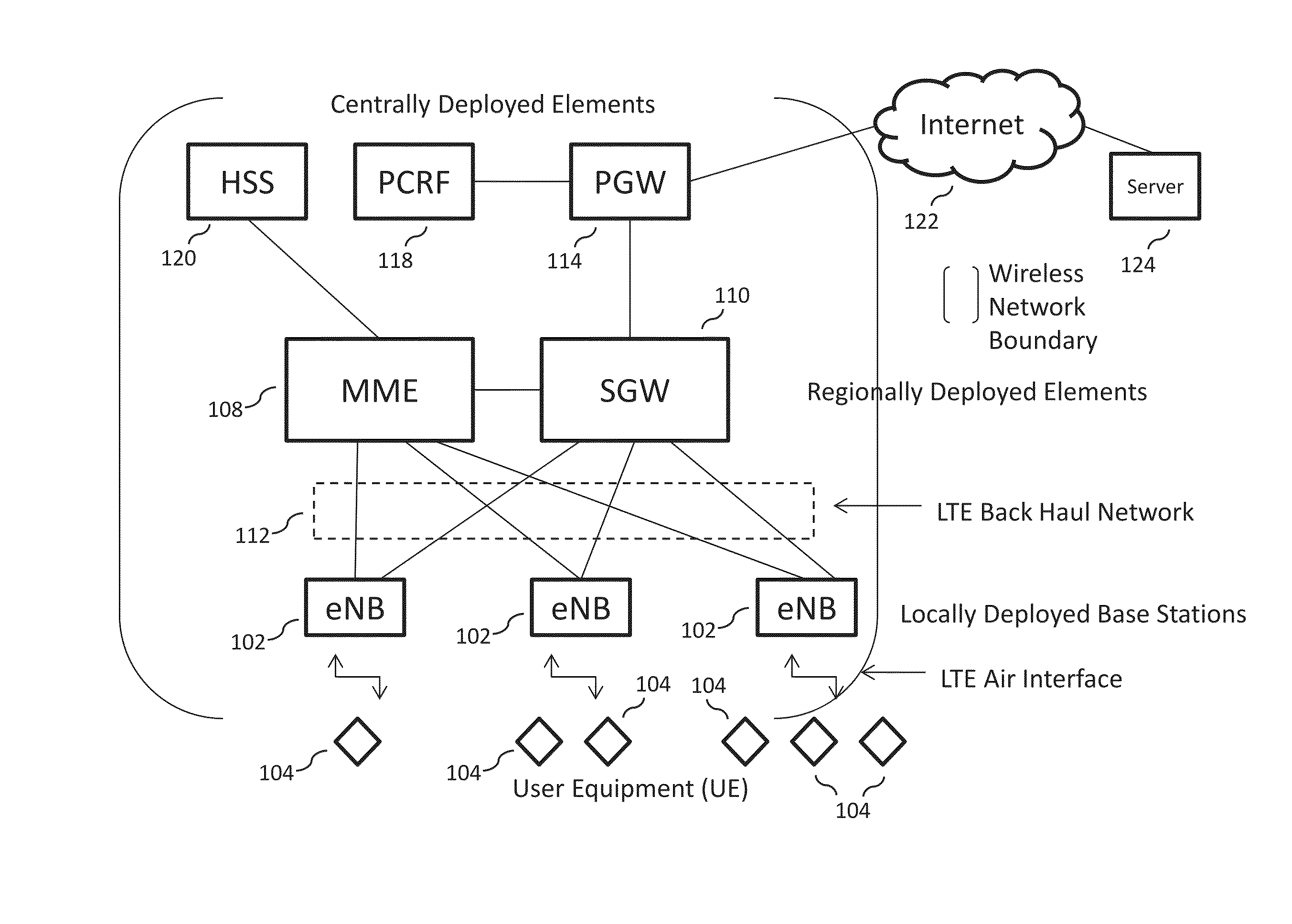 Methods and systems of an all purpose broadband network