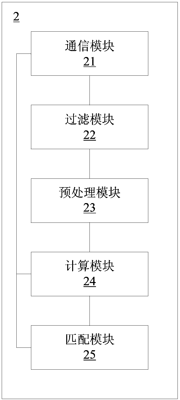 Method and system for collecting road flatness, evaluation system, medium and server