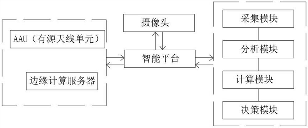 Intelligent logistics park management system based on 5G network