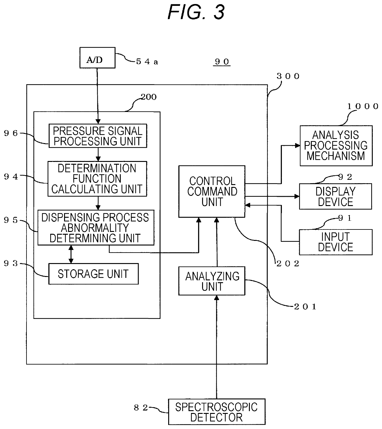 Automatic analyzer