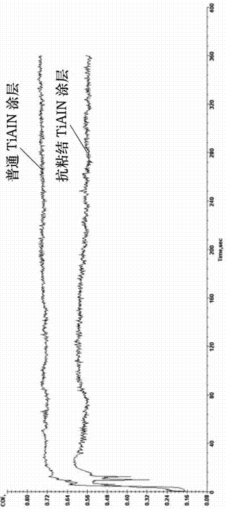 Bonding-resistant tool based on lotus leaf surface bionics and preparation method thereof