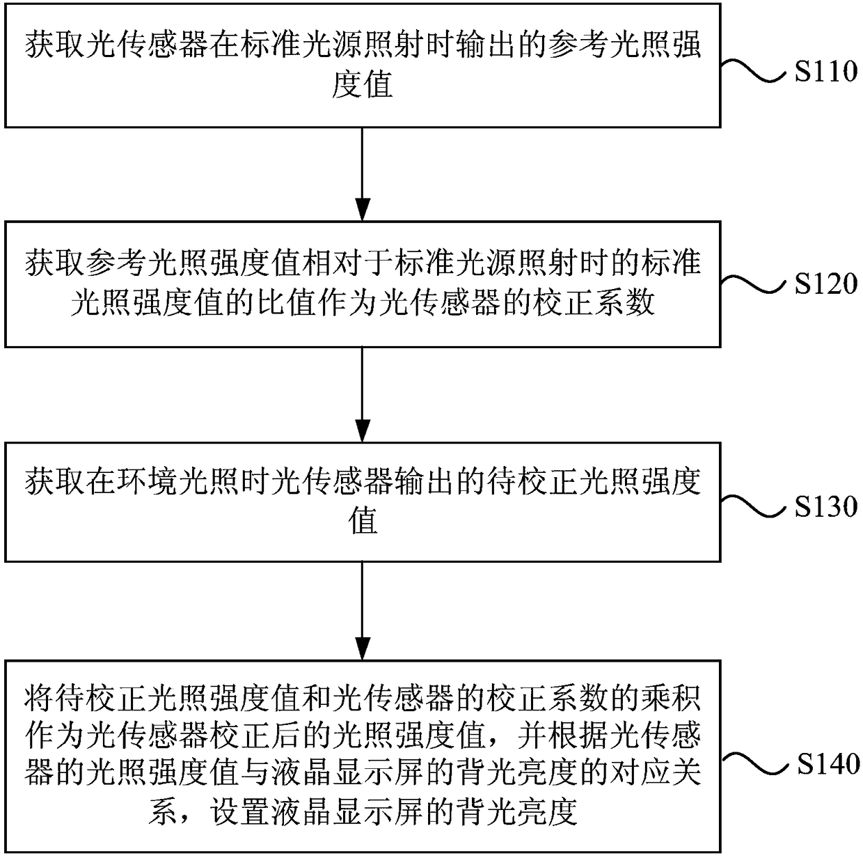 Correction method, device and equipment used for optical sensor, and storage medium