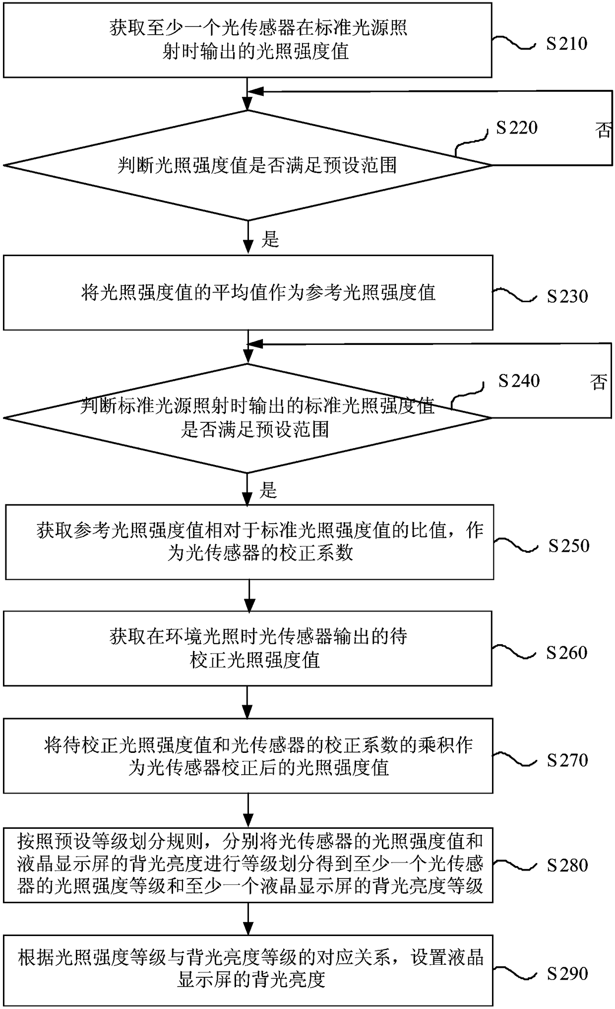 Correction method, device and equipment used for optical sensor, and storage medium