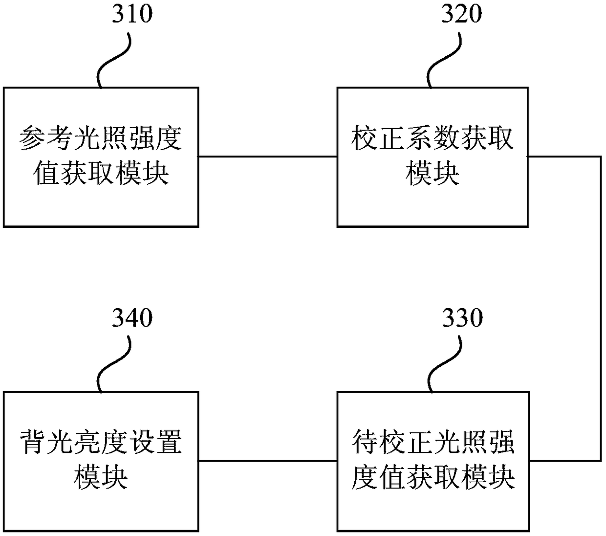 Correction method, device and equipment used for optical sensor, and storage medium