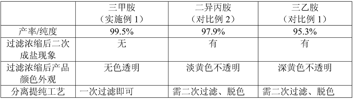 Method for preparing ethylene 2-(methacryloyloxy)ethyl phosphate