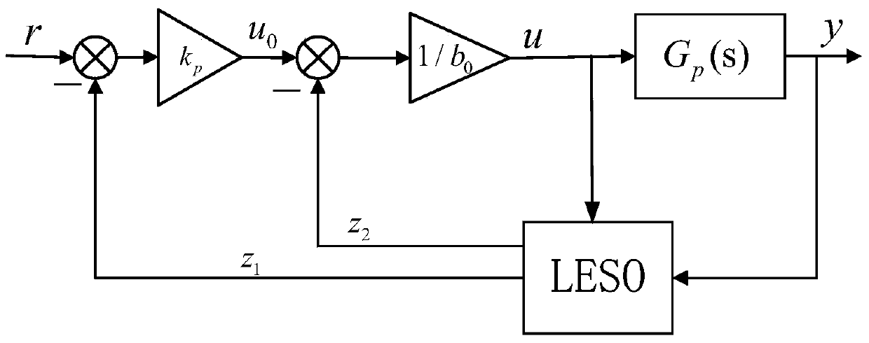 Method for controlling bed material balance of breeches-leg shaped CFBC (circulating fluidized bed boiler)