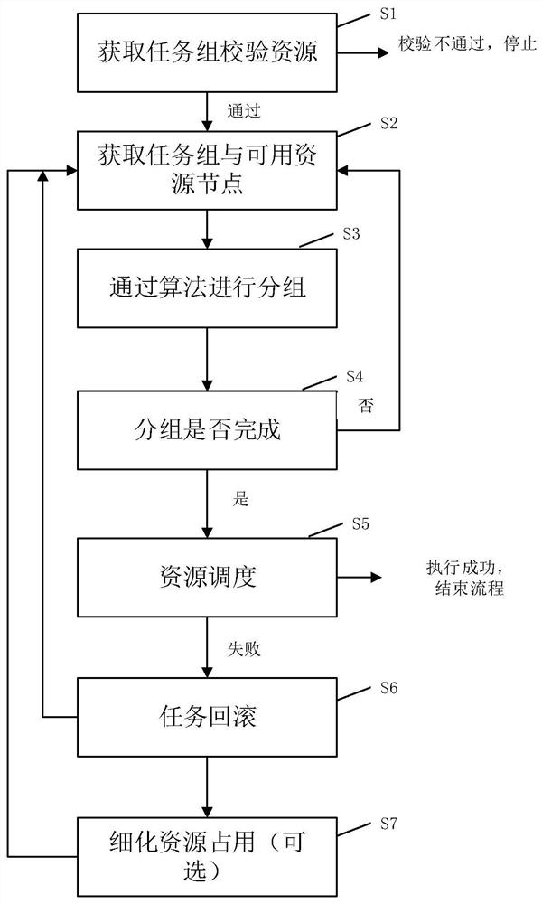 A kubernetes resource scheduling method, device and electronic device